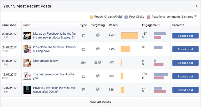Facebook insights. Discover your best content.