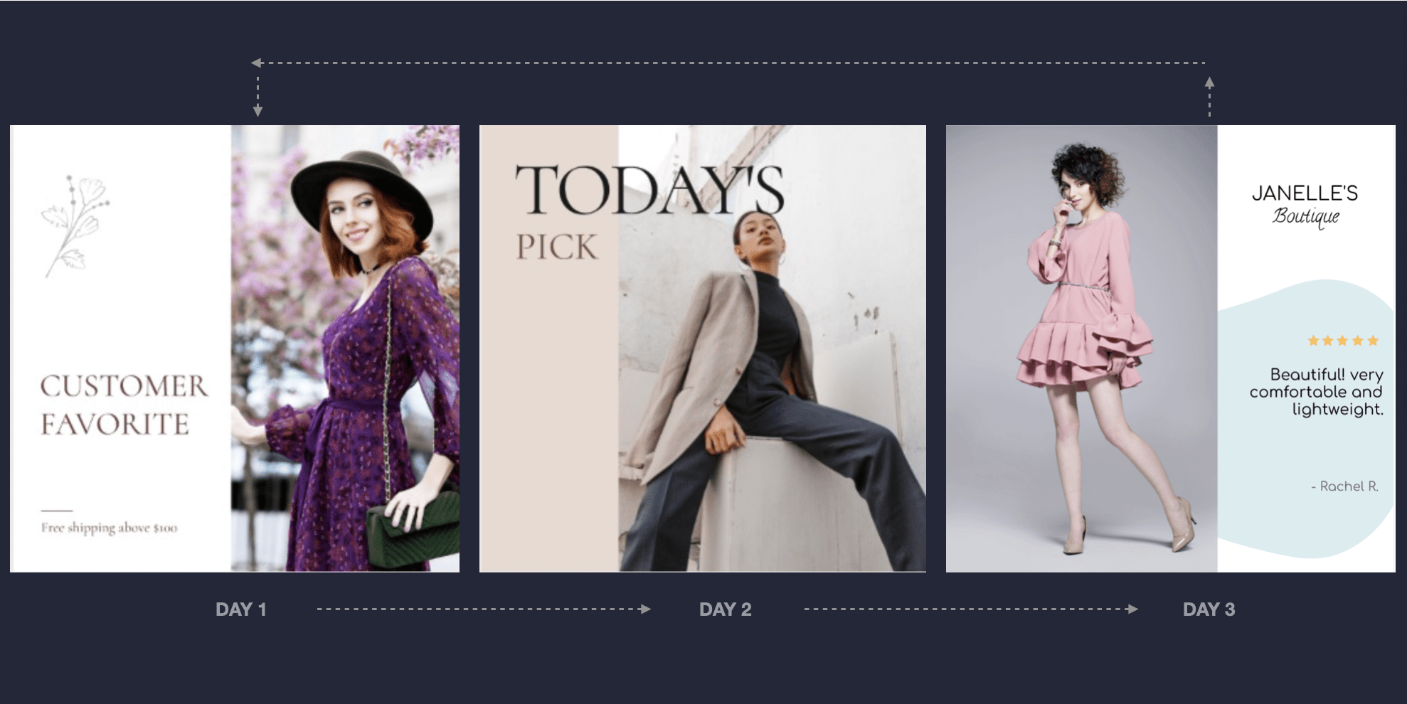 Graphic representation of Branded Catalog designs looping/changing every few days