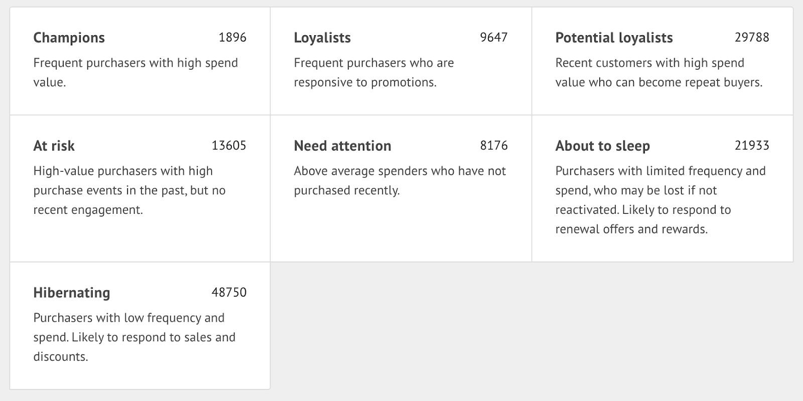 Screenshot from Socioh's customer segments Audience creation interface