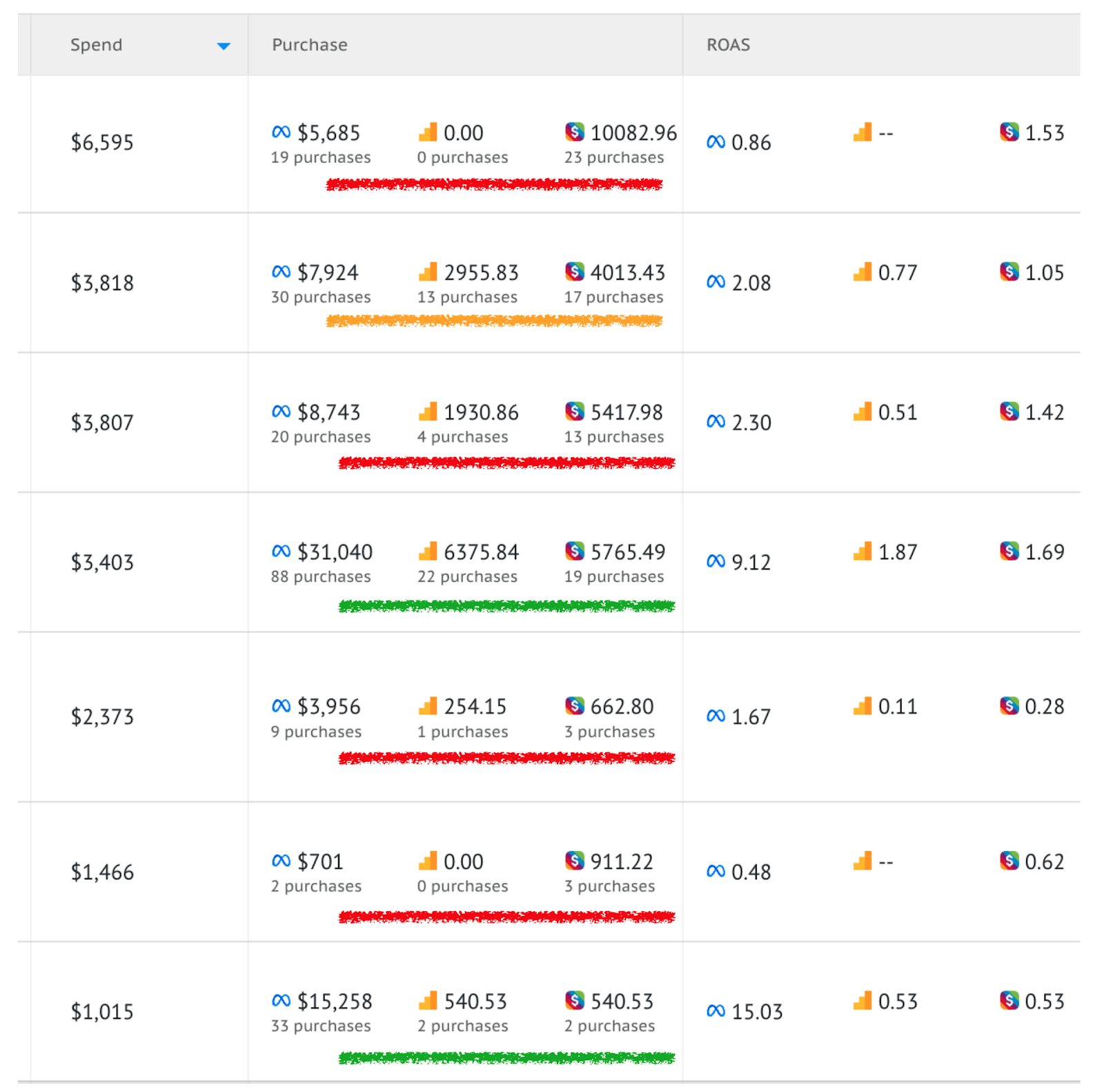 Screenshot from Socioh's analytics screen
