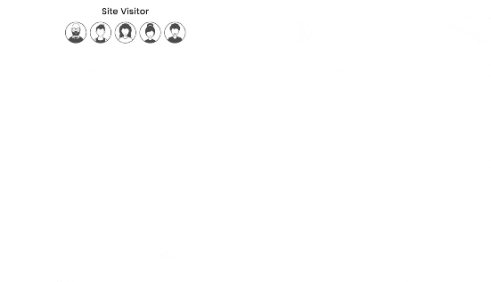 Gif showing different dynamic ads being shown to shoppers in different stages of the purchase journey